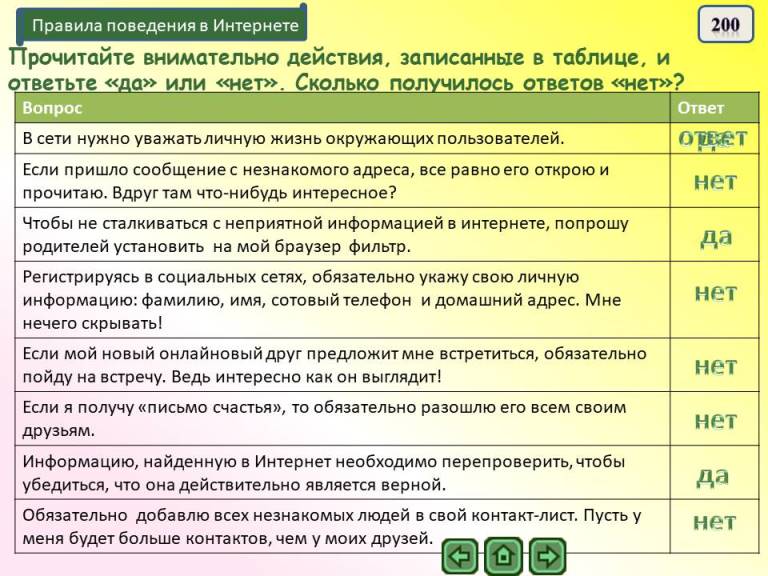 26.05.2020 Безопасность в интернете Татарская ЮВ Синяева ЮВ